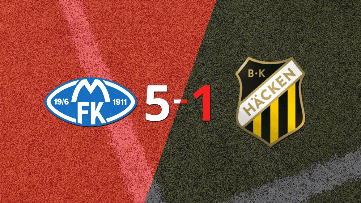 Molde le pasó por encima a BK Hacken con doblete de Magnus Eikrem
