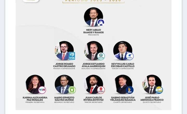 Junta directiva del Congreso gana entre Q71,300 y Q81,300 Aquí los detalles